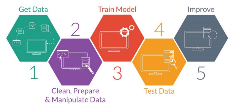 _images/Clase 01 - Introducción al Machine Learning_30_0.jpg